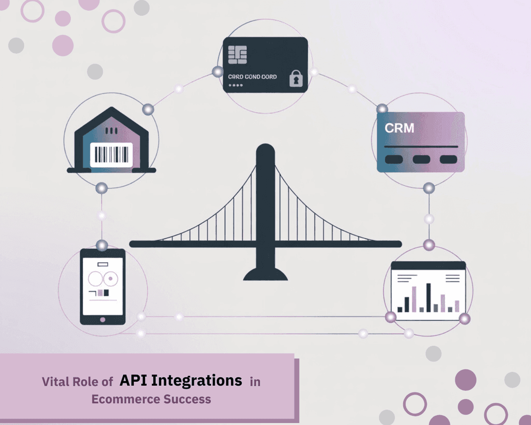 API Integrations